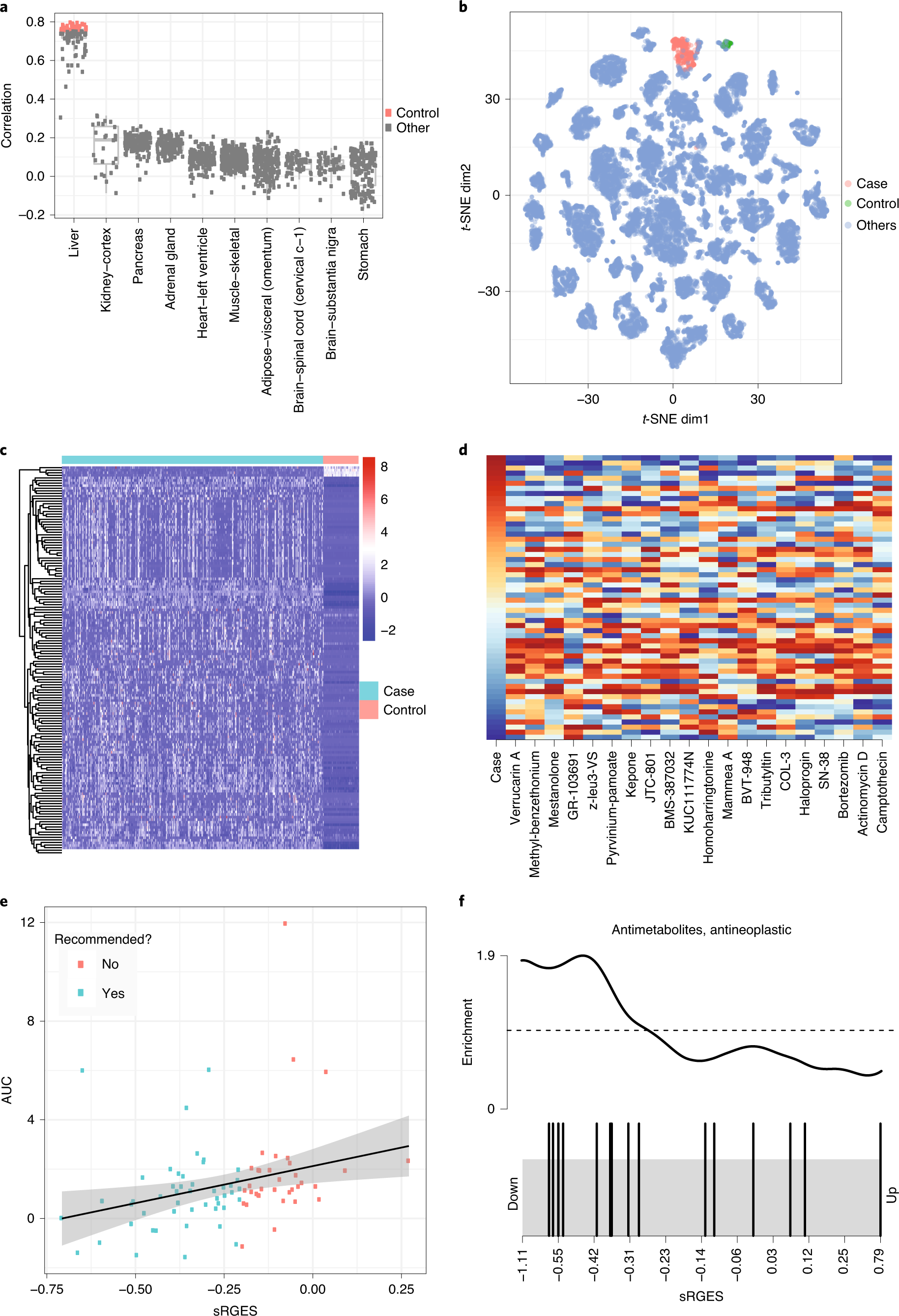 Fig. 5: Screen compounds targeting HCC.