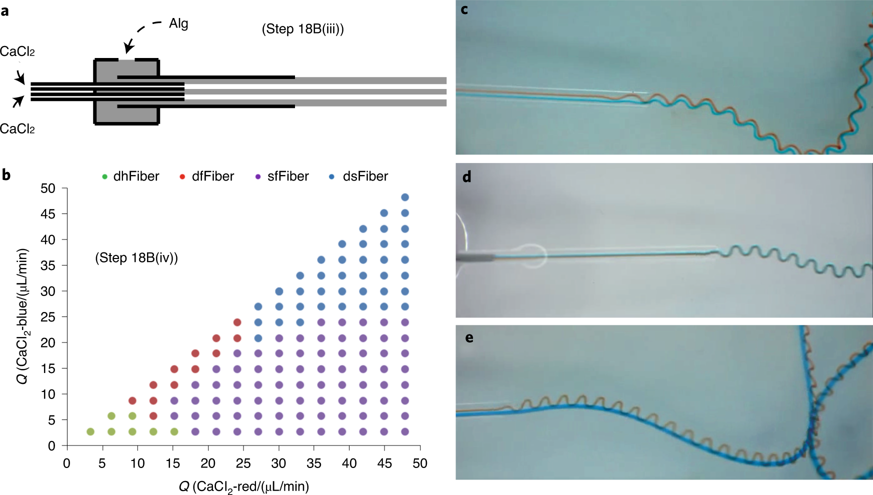 Fig. 4: Spinning of microtubes with double helical, double folded, straight-folded, or double straight channels.