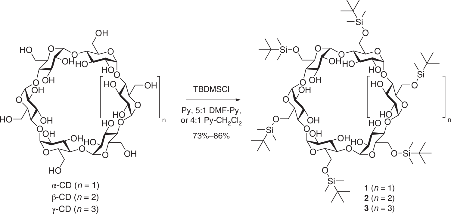 Fig. 1: Synthesis.