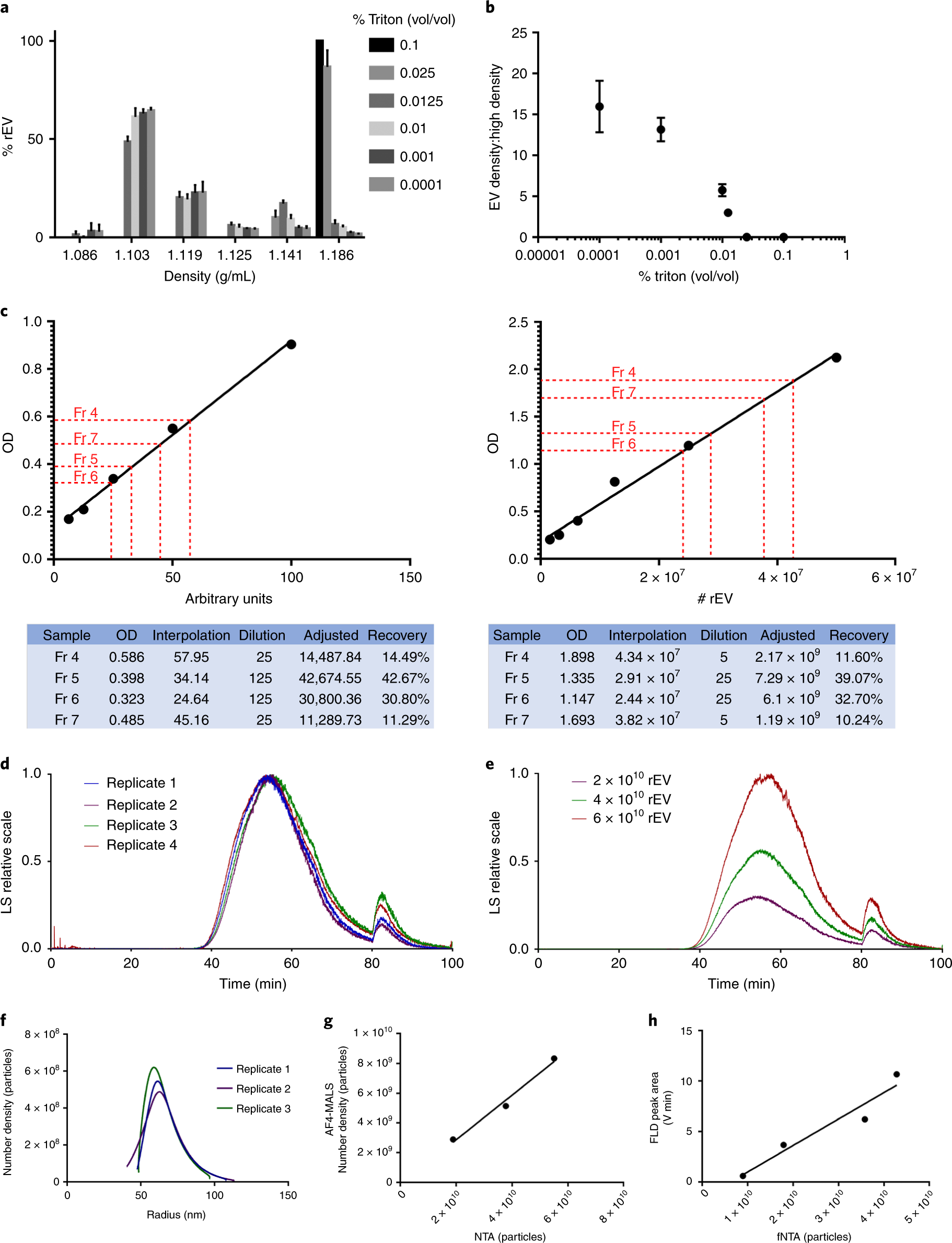 Fig. 7: Diverse applications of rEV.