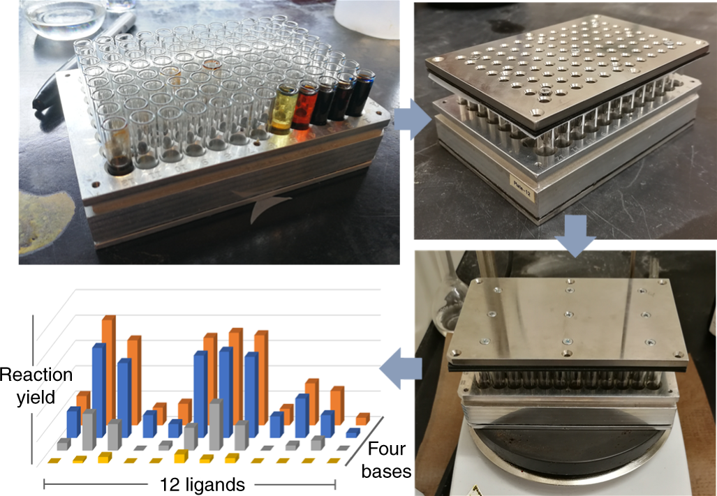 Fig. 1: Advantages of a high-throughput approach to optimizing reaction conditions.