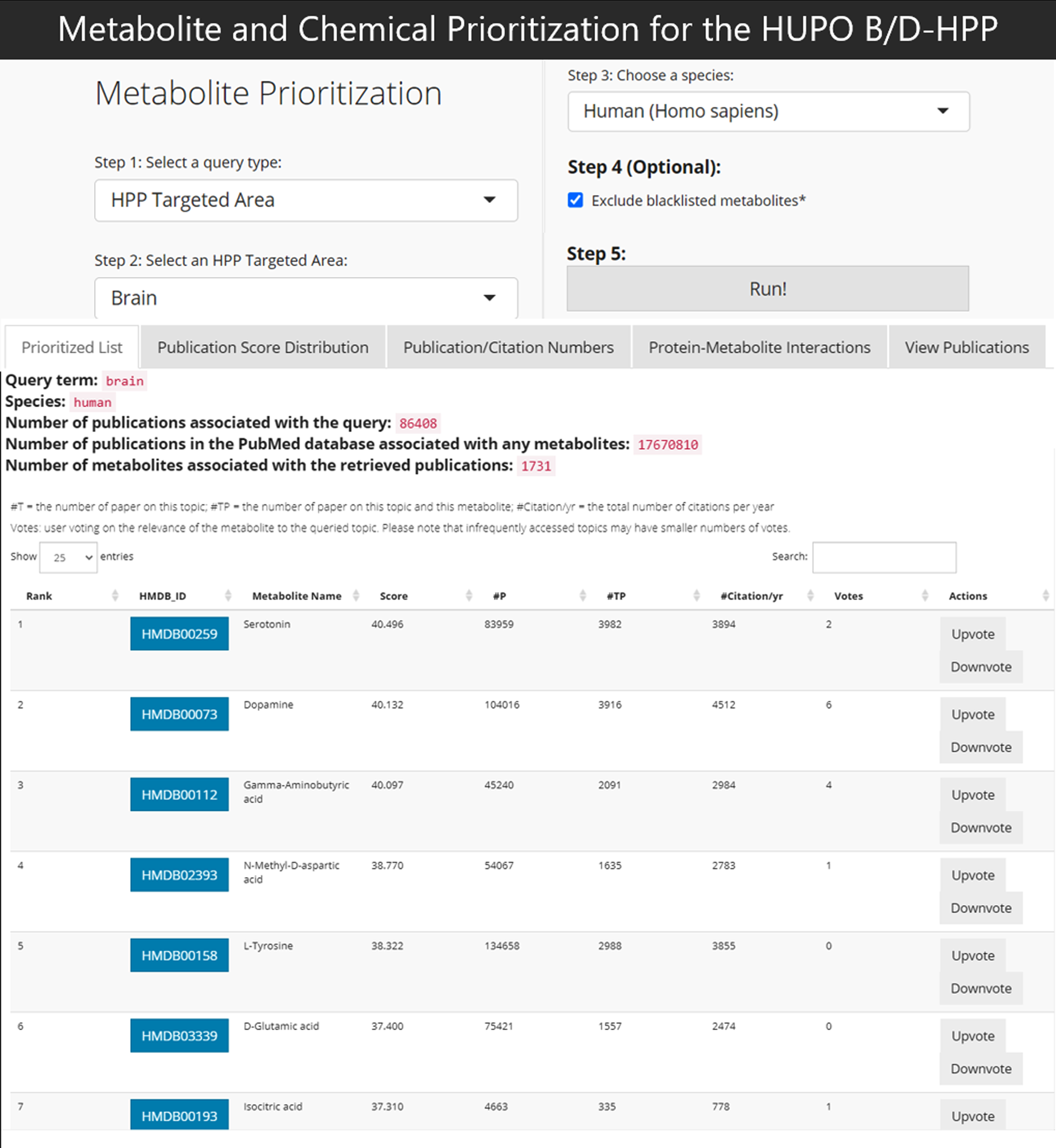 Fig. 10: Ranking top related metabolites for diseases with HUPO B/D-HPP.