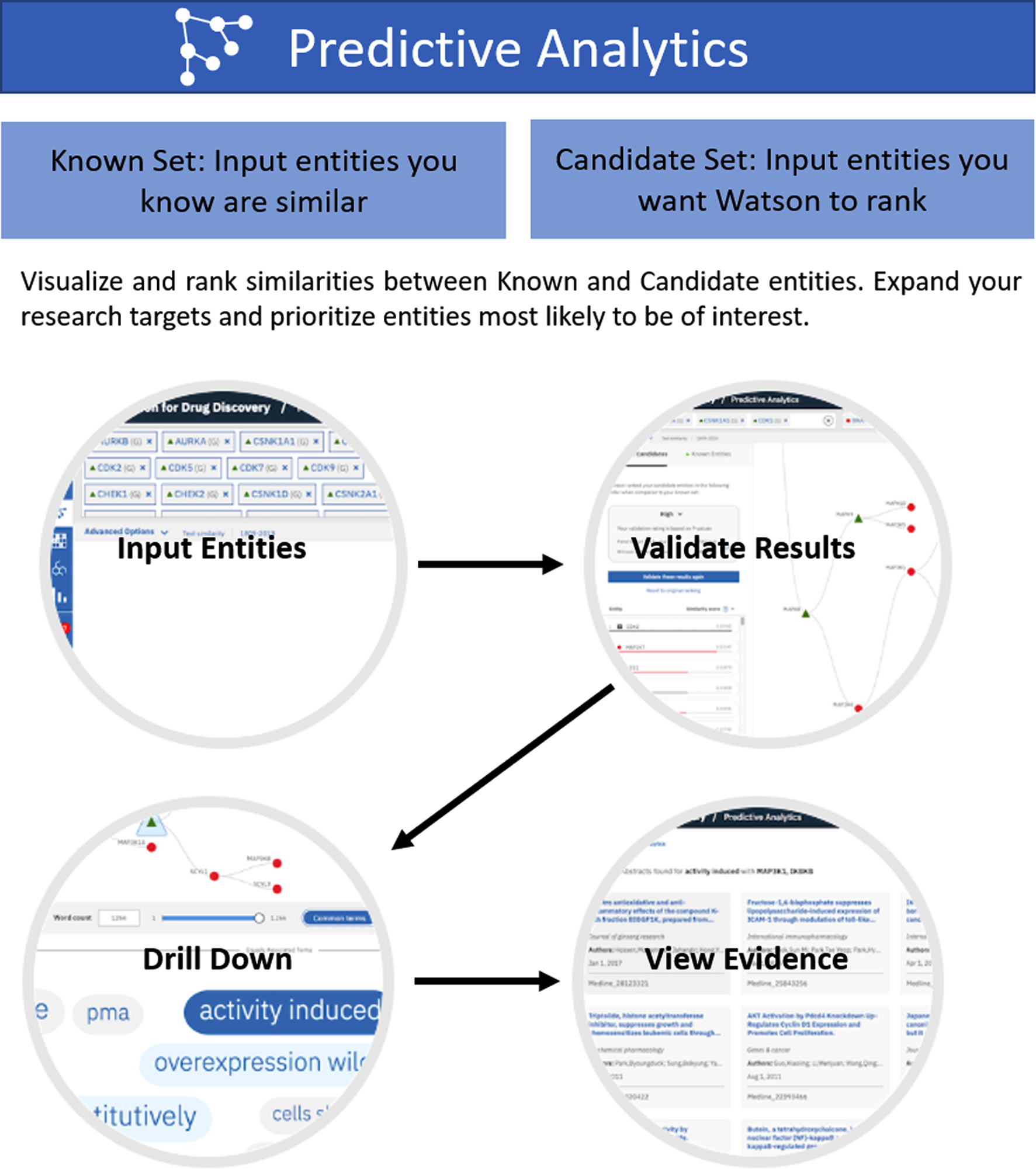 Fig. 11: Ranking top related metabolites for diseases with IBM WDD.