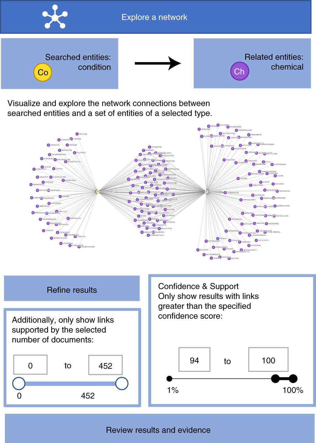 Fig. 13: Metabolome-level comparison of diseases for drug repurposing with IBM WDD.