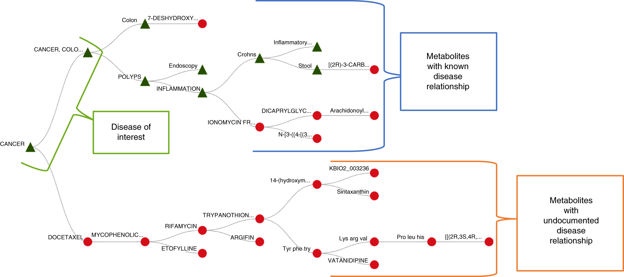 Fig. 14: Metabolite prioritization similarity tree.