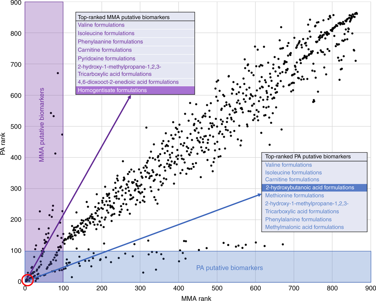 Fig. 4: Metabolome-level disease comparisons for biomarker discovery.