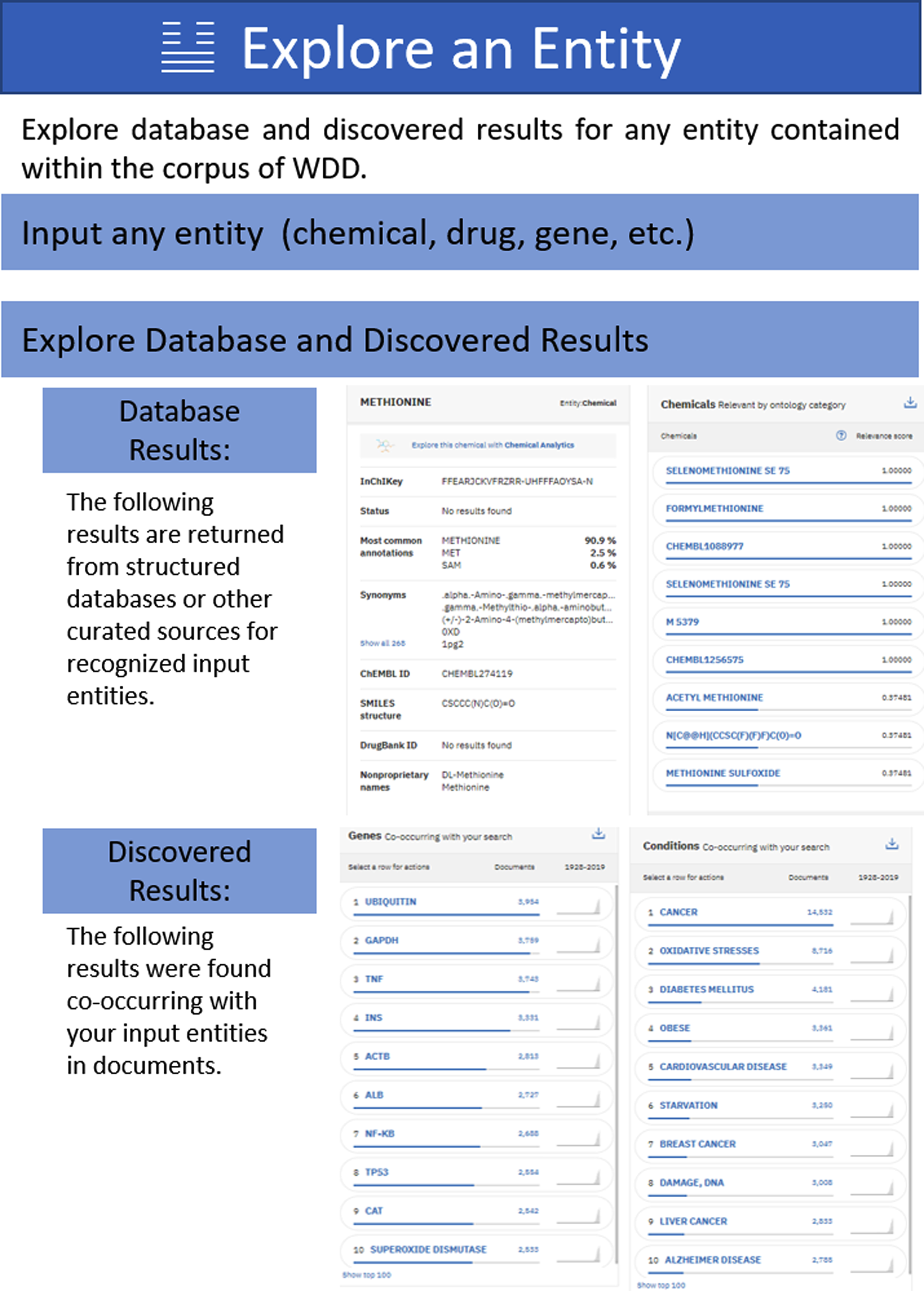 Fig. 7: Literature contextualization of metabolites using IBM WDD Explore an Entity.