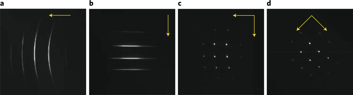 Fig. 7: VIPA pattern of the Brillouin spectrometer.