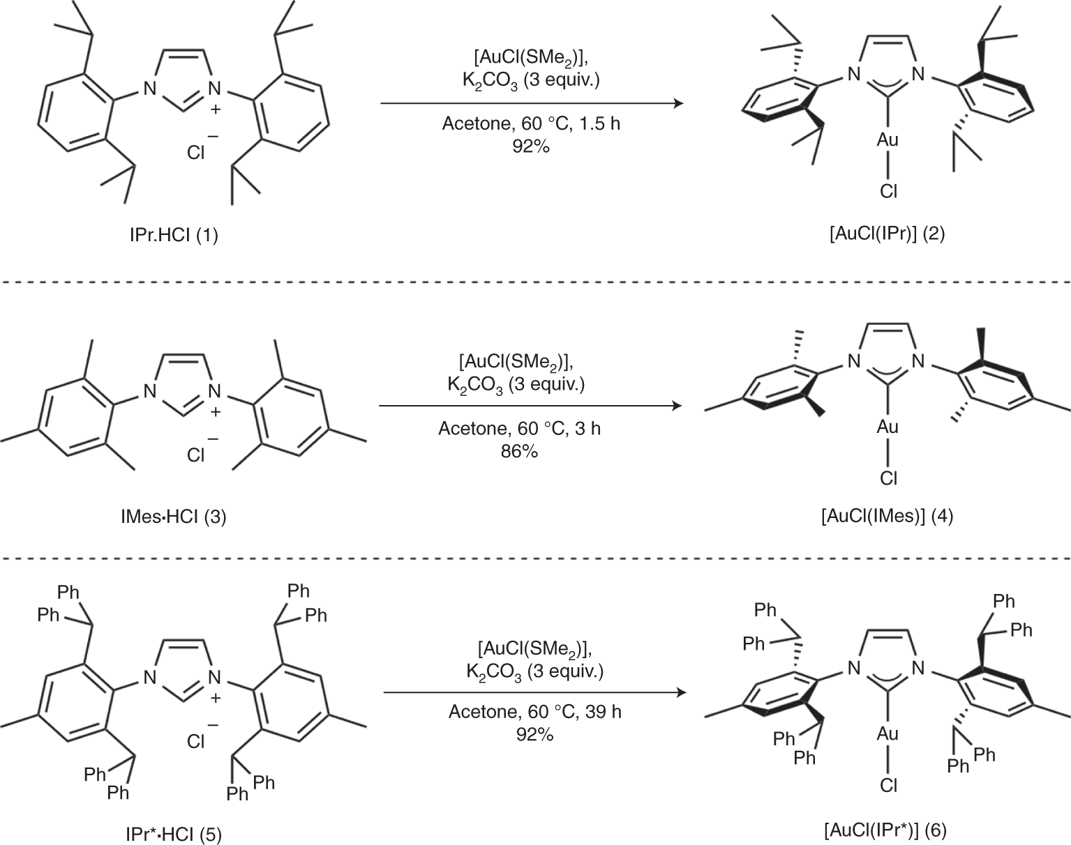 Fig. 2: Large-scale synthesis of [AuCl(NHC)] complexes.