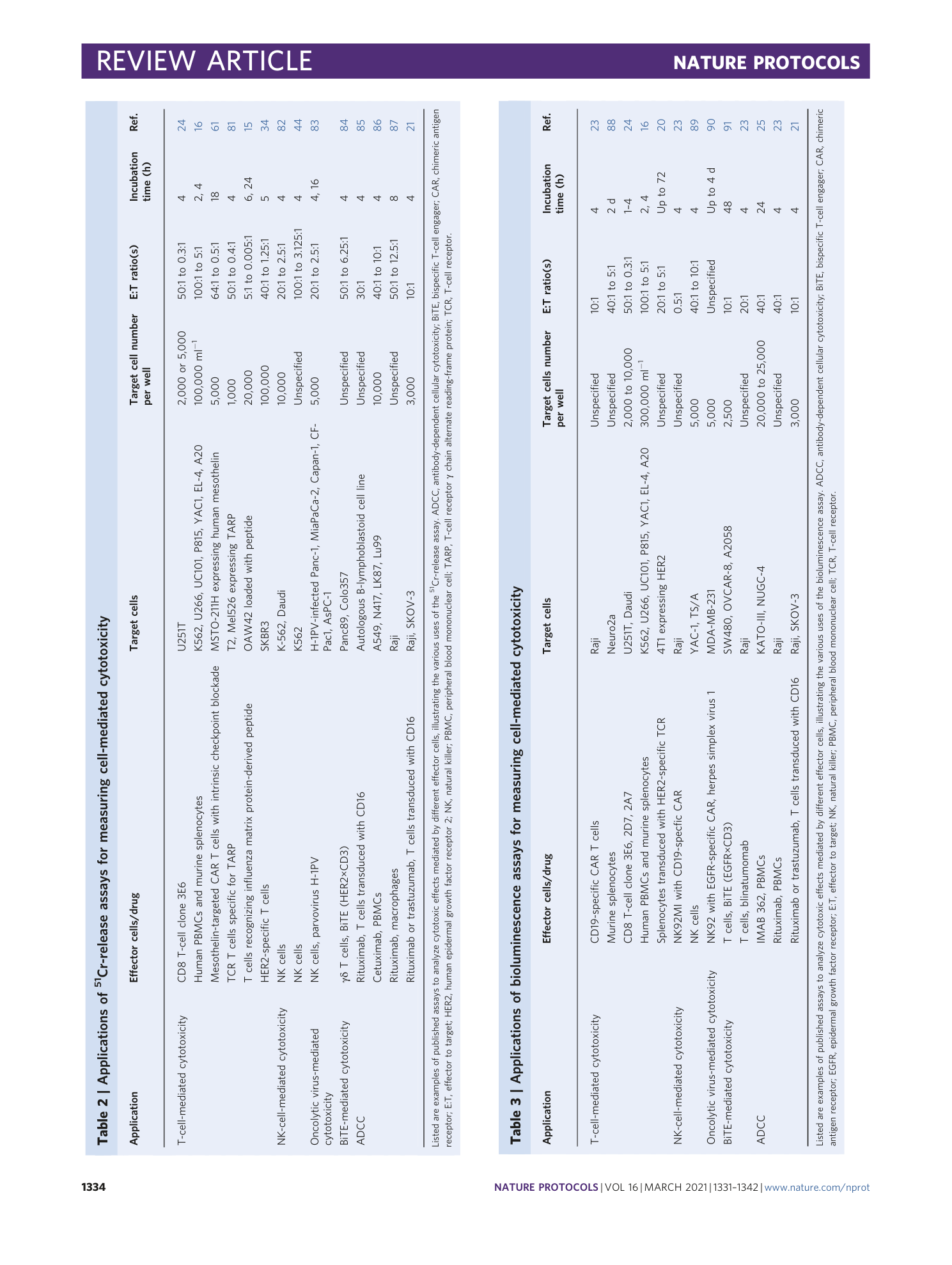 page-4