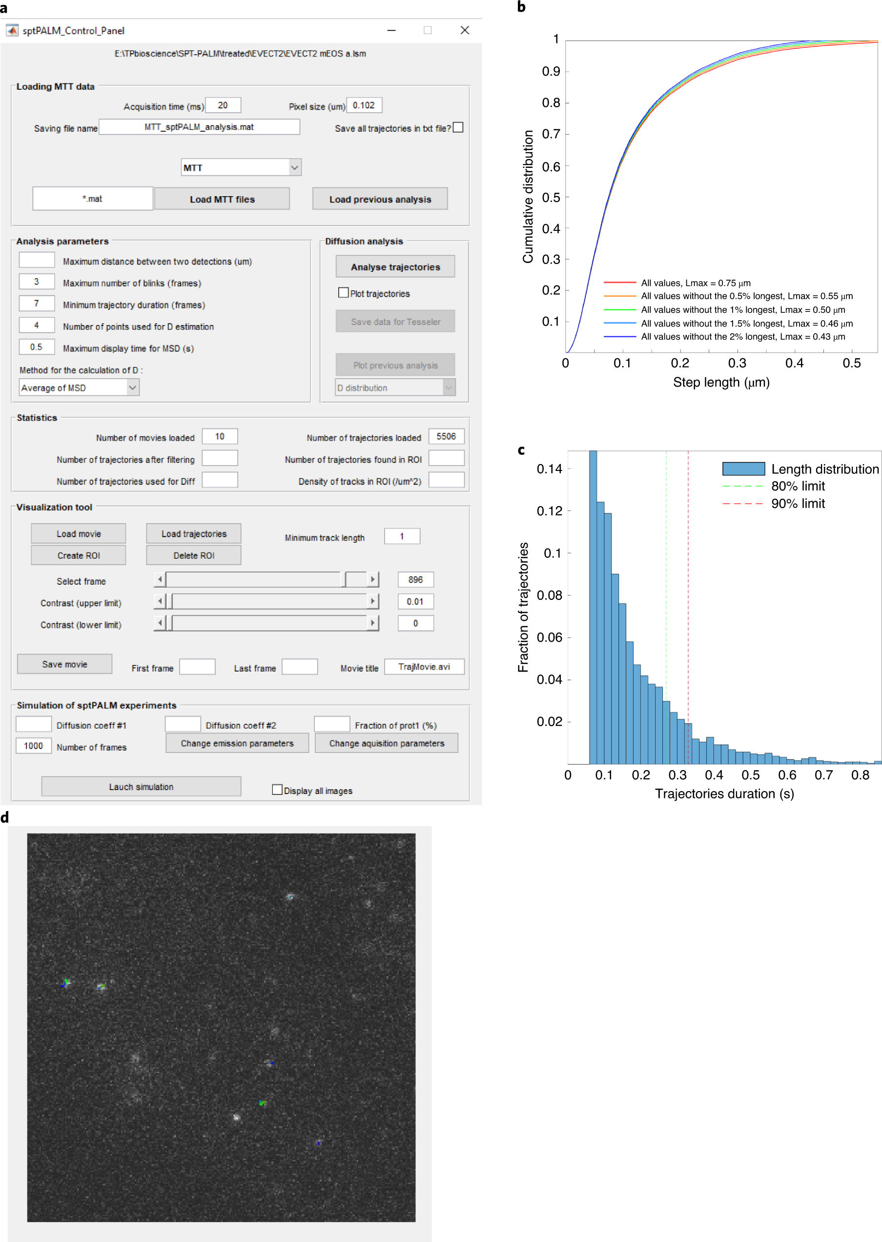 Fig. 6: MSD and diffusion analysis using the sptPALM_viewer software.