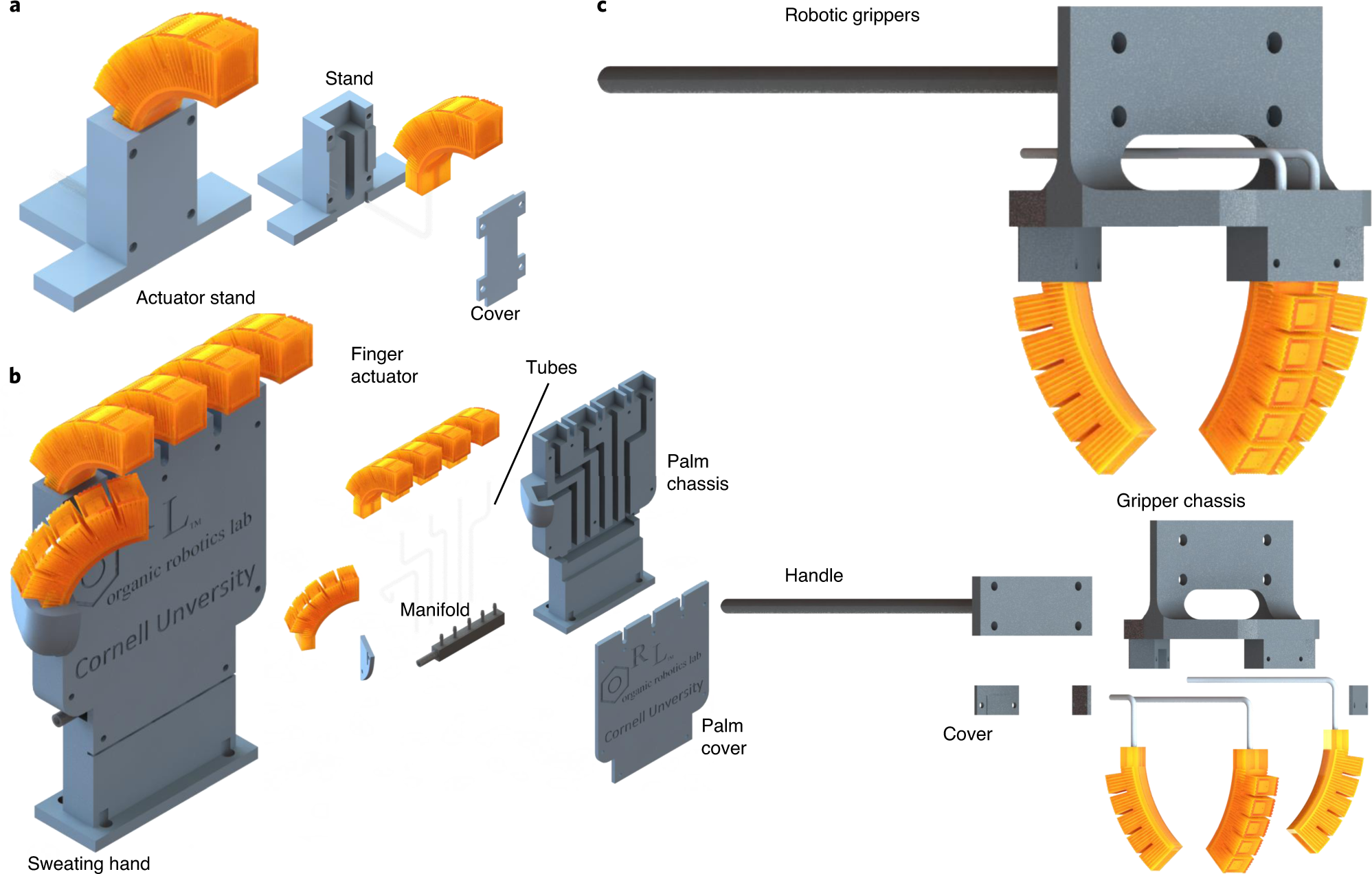 Fig. 3: Robotic systems for performance testing.