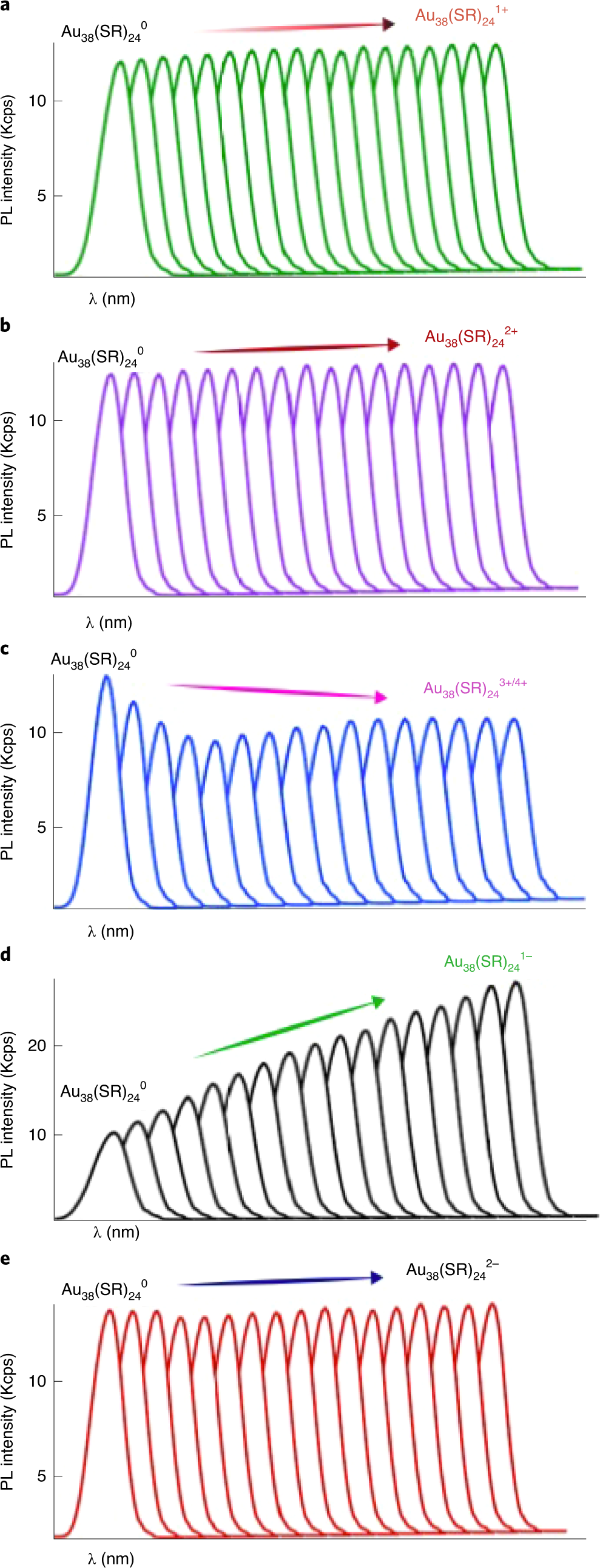 Fig. 13: In situ spooling photoluminescence spectroscopy.