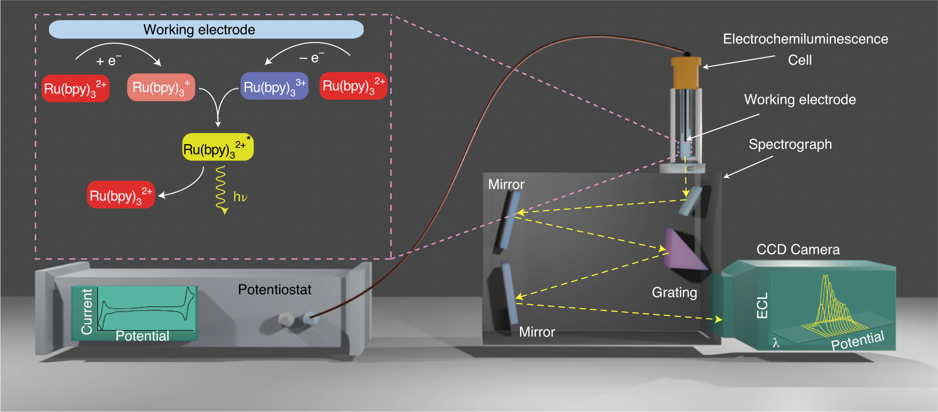 Fig. 1: Spooling spectroscopy setup.