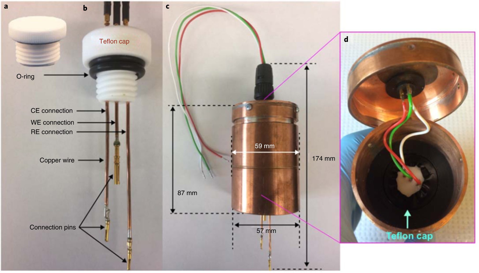 Fig. 5: Fabrication of ECL cell cap.