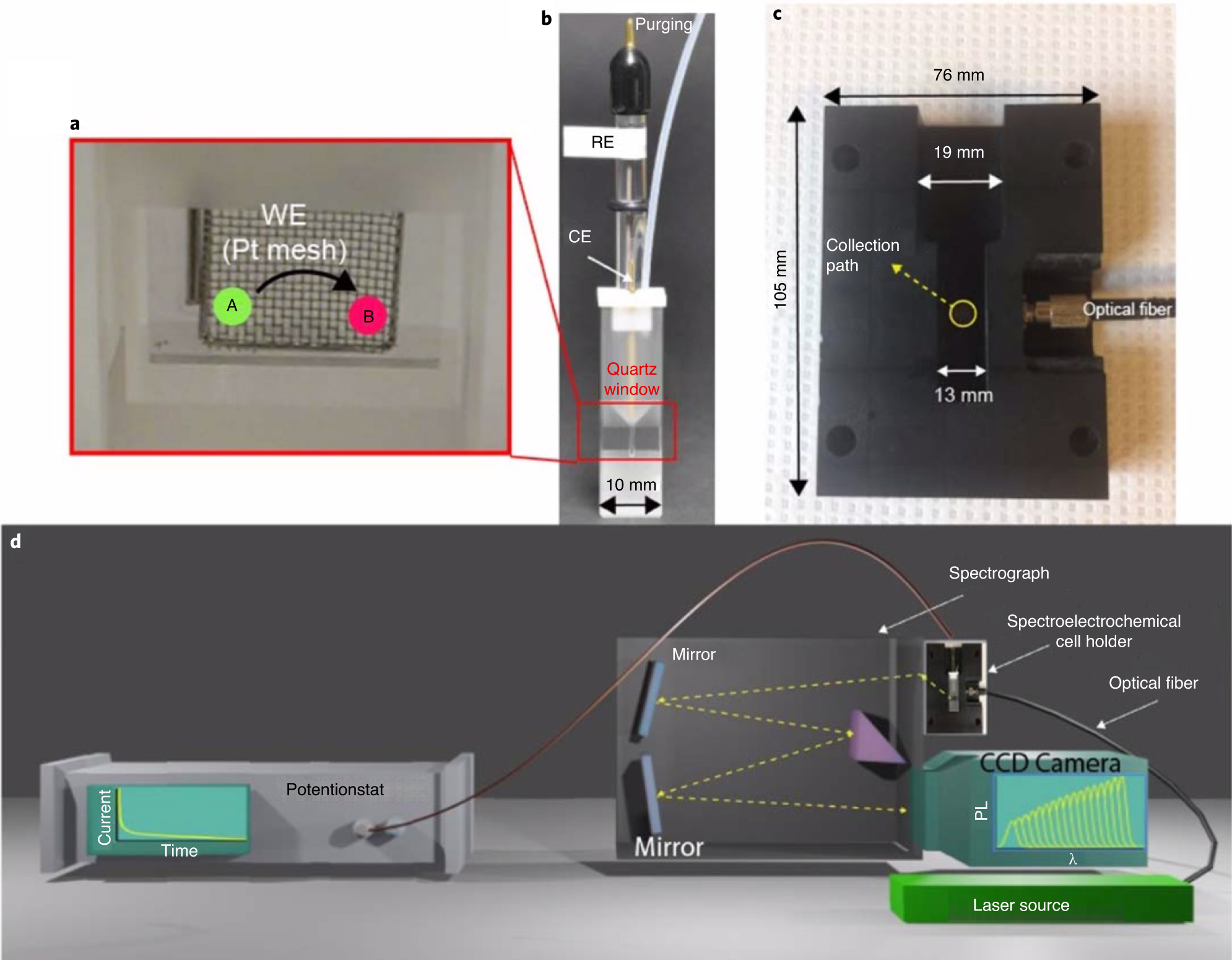 Fig. 8: Spooling photoluminescence spectroscopy setup.