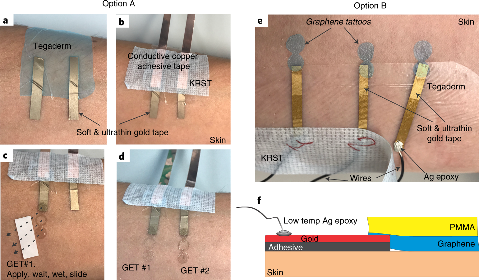 Fig. 10: Placement of conductive wires and transfer of GETs.
