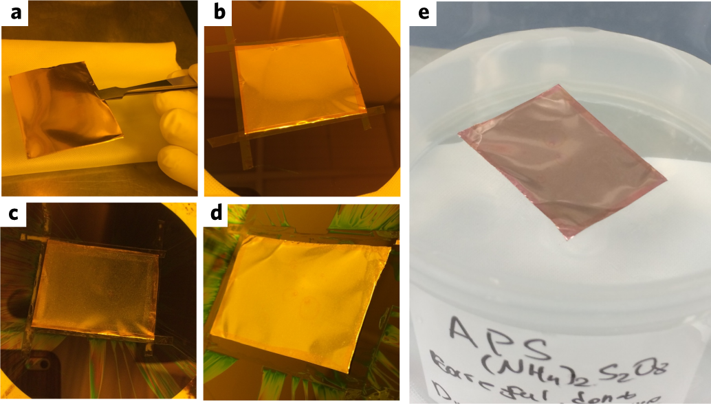 Fig. 5: Preparation of the copper foil (Steps 1–4).