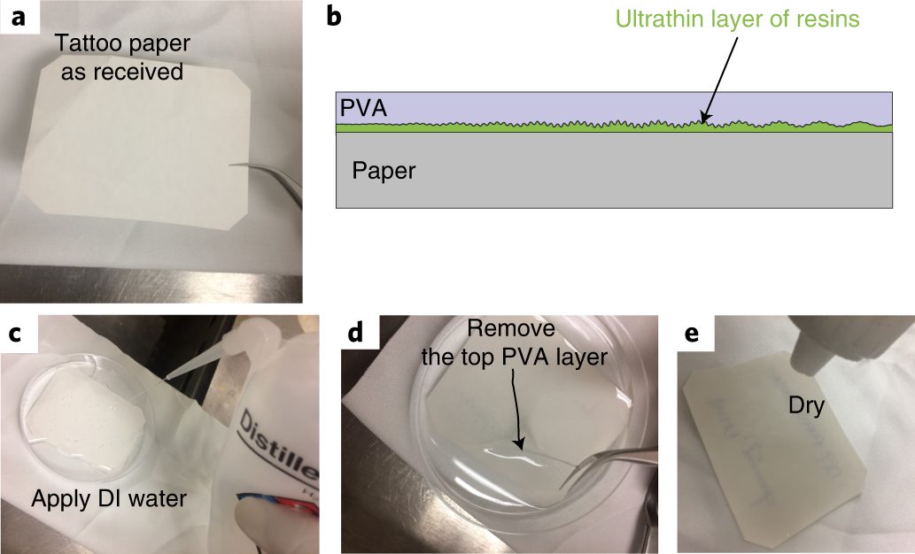 Fig. 6: Preparation of a bare tattoo substrate (Steps 6–9).