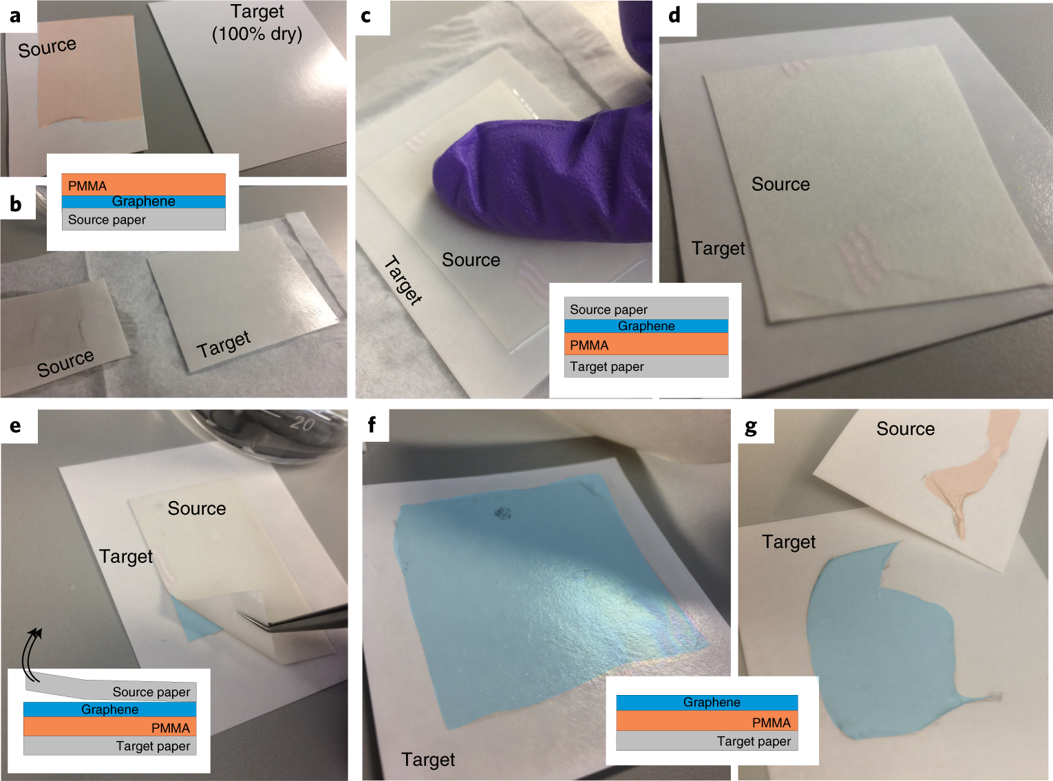 Fig. 8: The graphene flip process (Step 18).