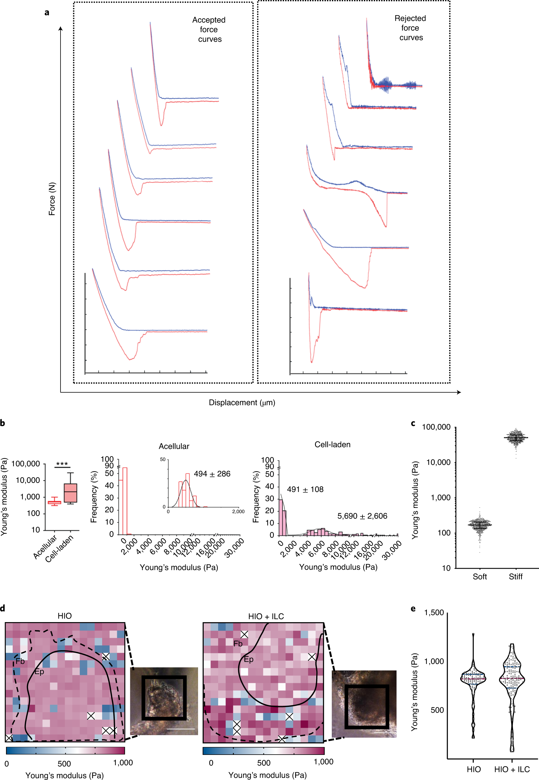 Fig. 5: Anticipated results.