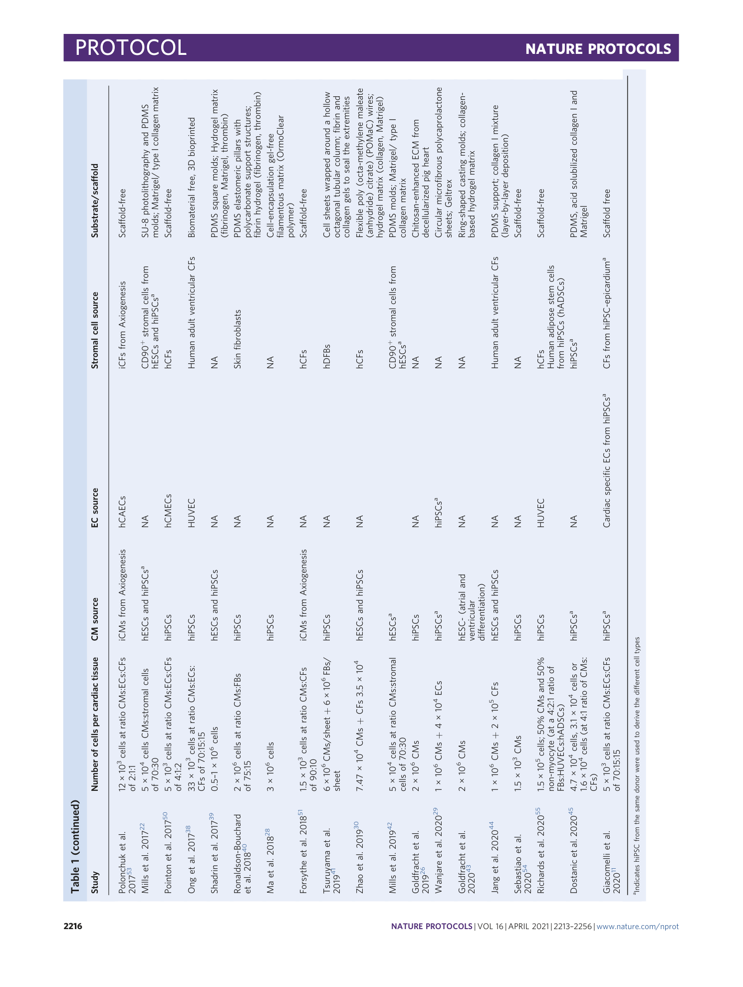page-4