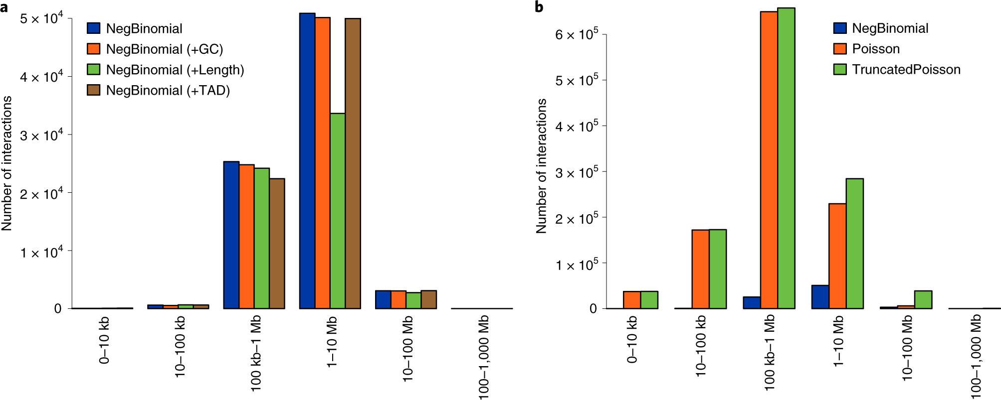 Fig. 9: Testing different models.