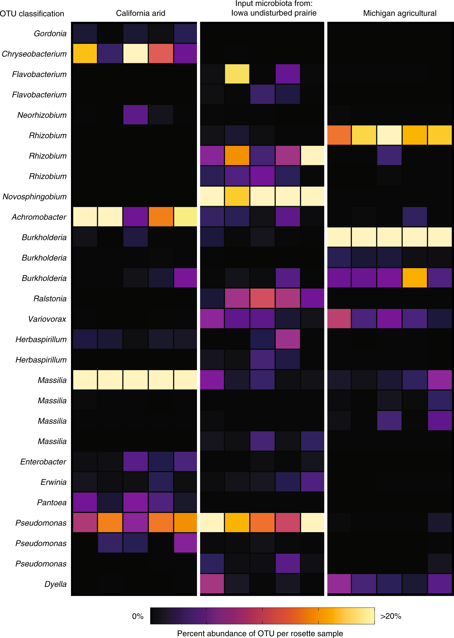 Fig. 6: Application for microbial community studies.