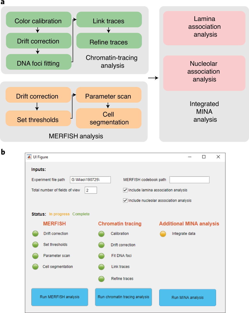 Fig. 5: Data analysis with MinaAnalyst.