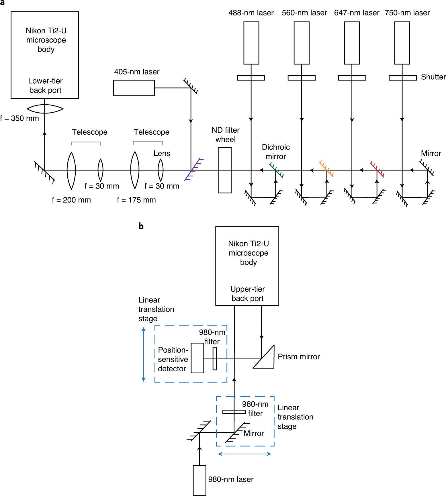 Fig. 6: Schematic illustration of the home-built microscope and focus-lock system.