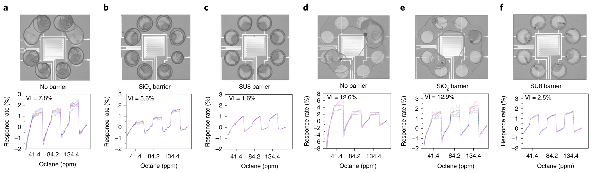 Fig. 4: Optical microscopy images and sensing response signals to various octane concentrations of chemiresistors.