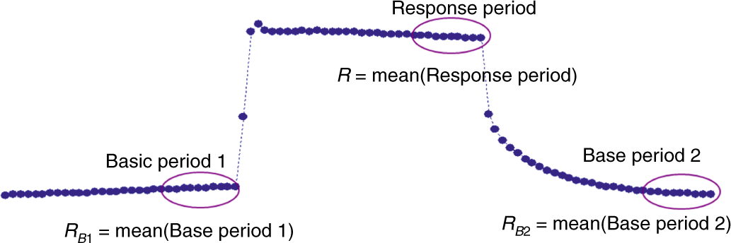 Fig. 9