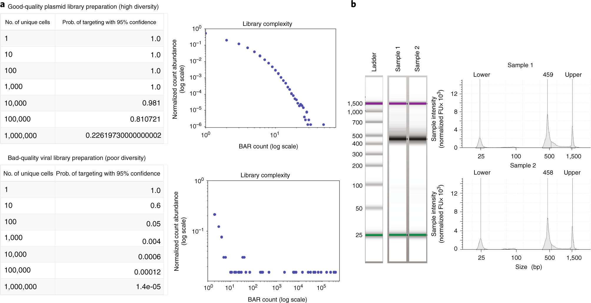 Fig. 5: Anticipated results of the BAR-Seq pipeline.