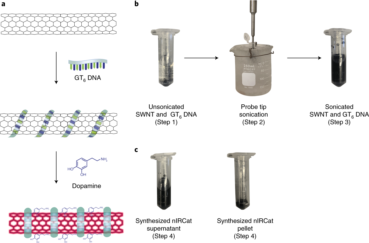 Fig. 2: nIRCat synthesis.