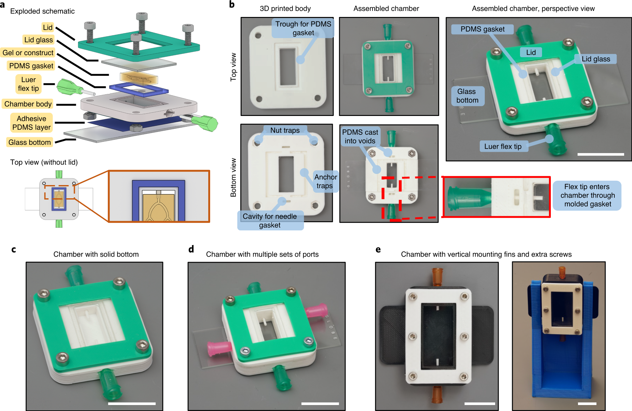 Fig. 1: Customizable open-source chambers for sterile perfusion culture.