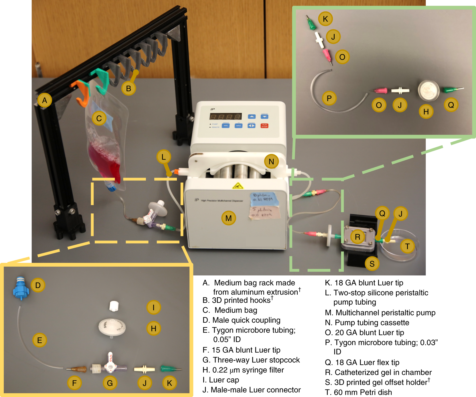 Fig. 5: Assembly guide for connecting vascularized gels for sterile perfusion.