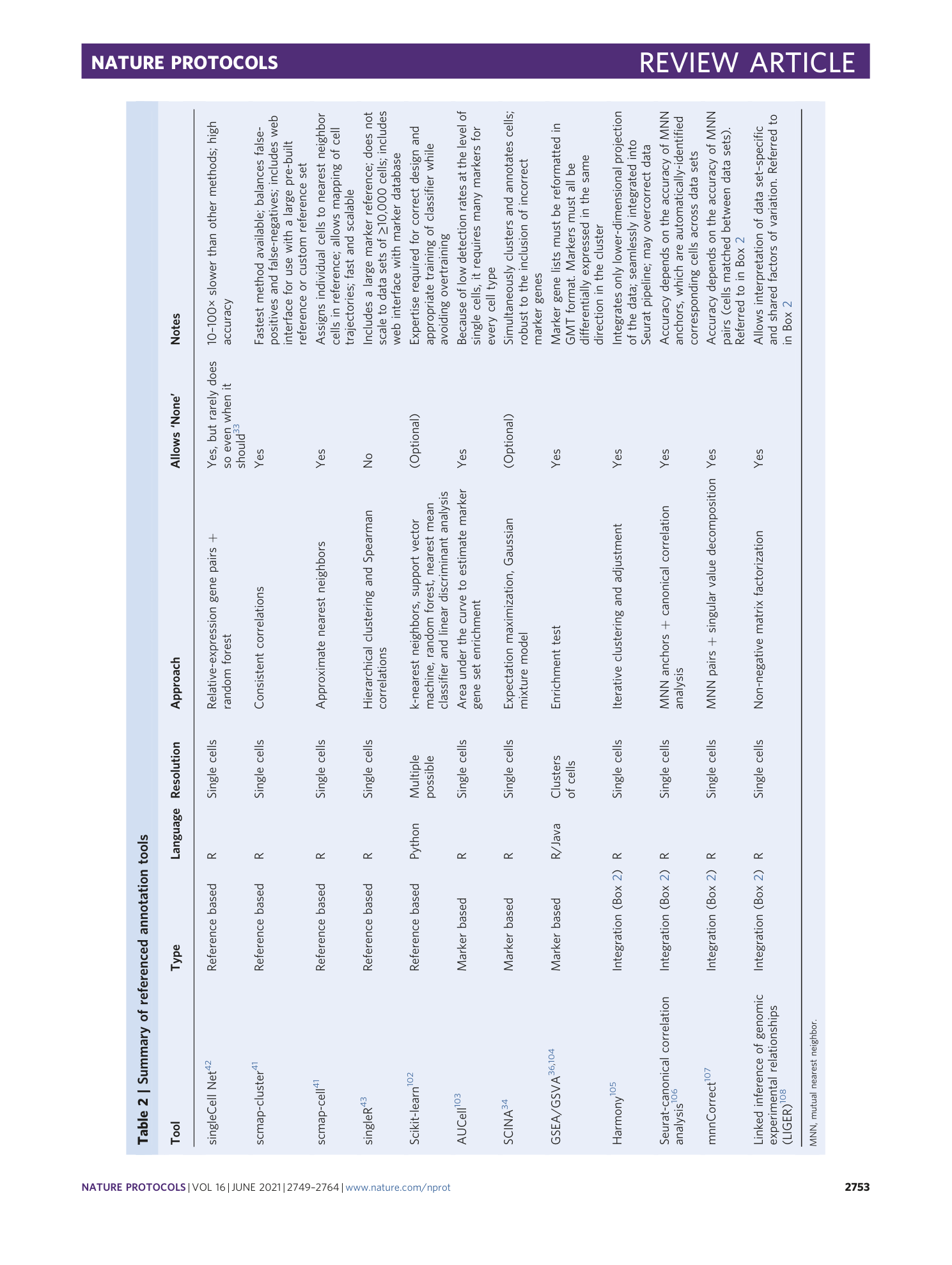 page-5