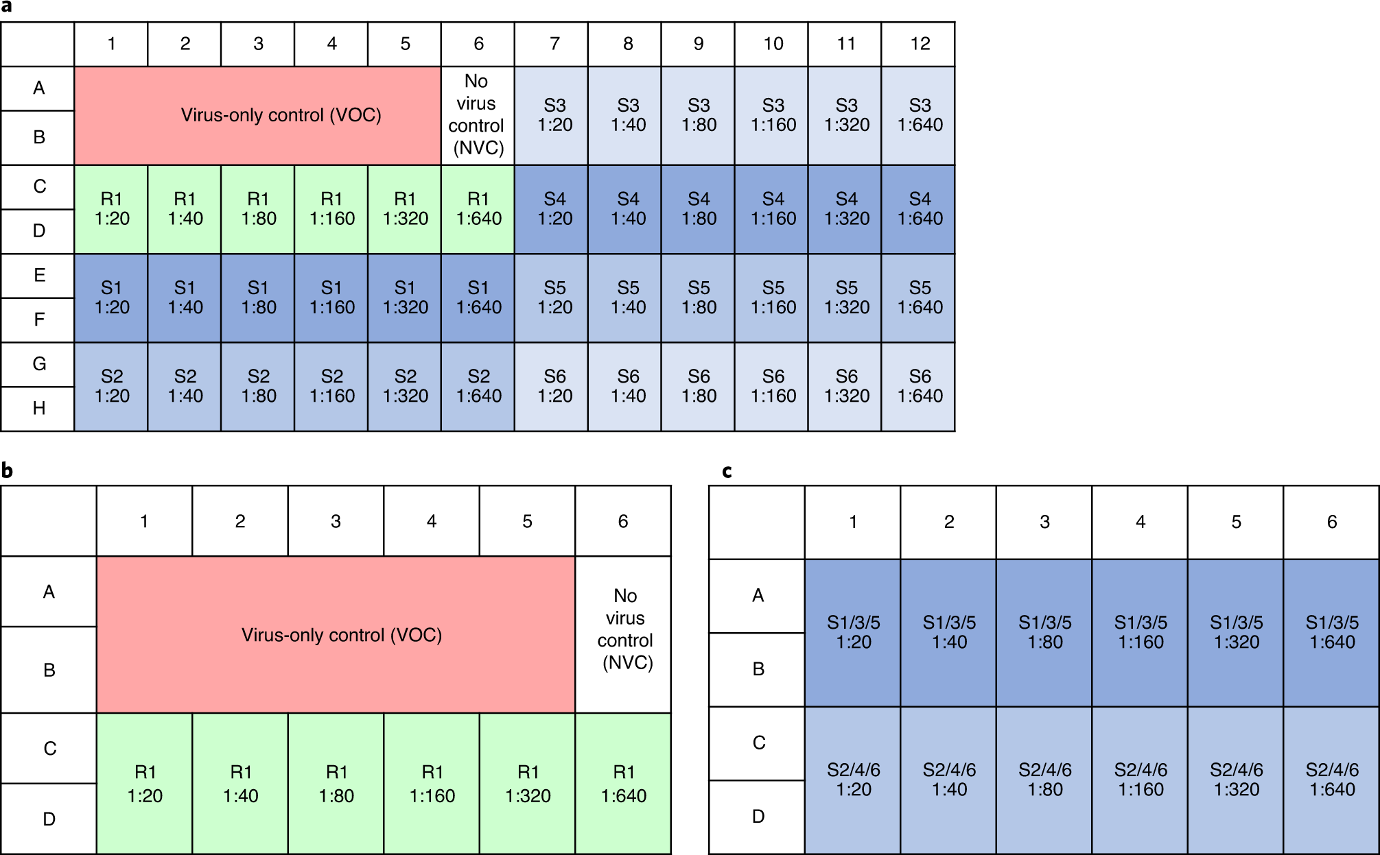 Fig. 2: Typical plate layout of the PRNT.