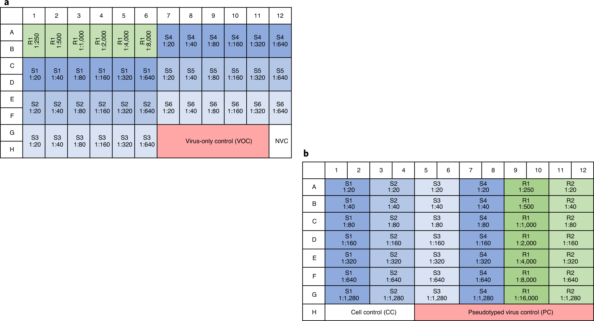 Fig. 4: Typical plate layout of the MNA and the PNA.