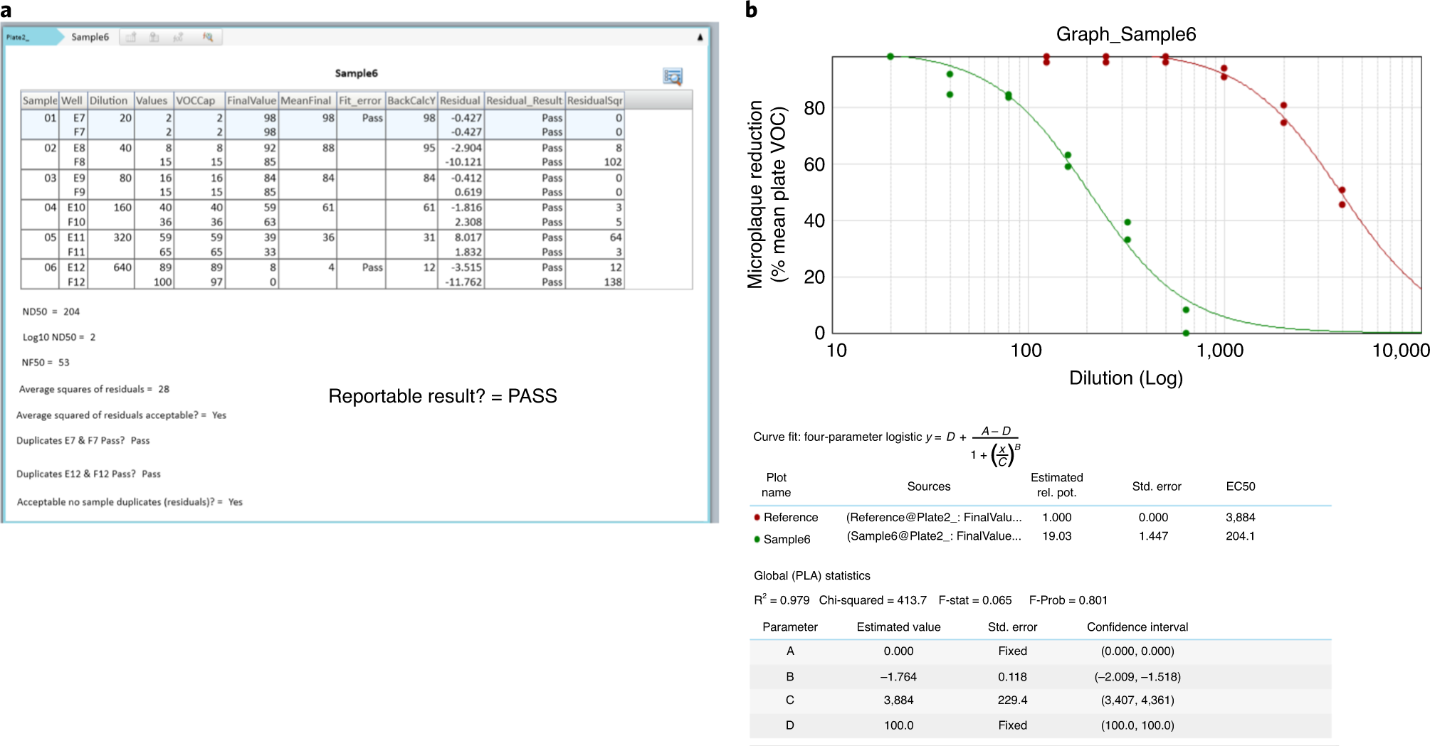 Fig. 5: Example data generated by the SoftMax Pro protocol.