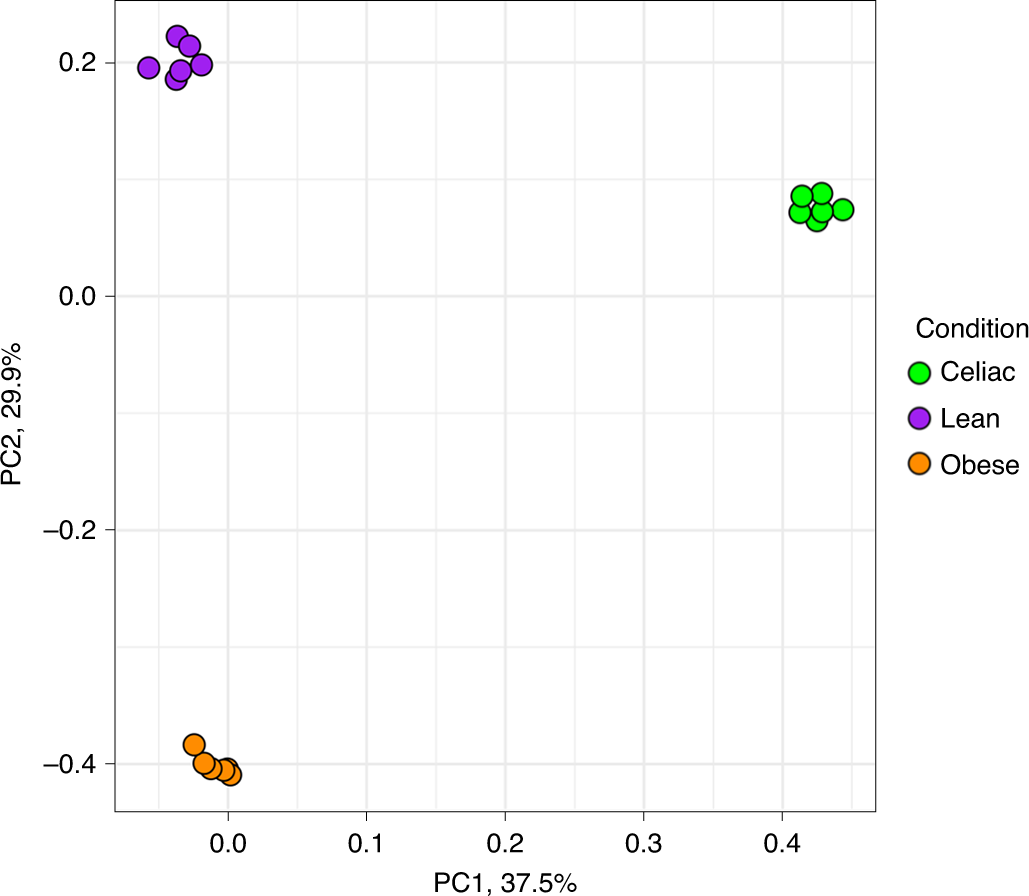 Fig. 2: Reproducibility assessment.