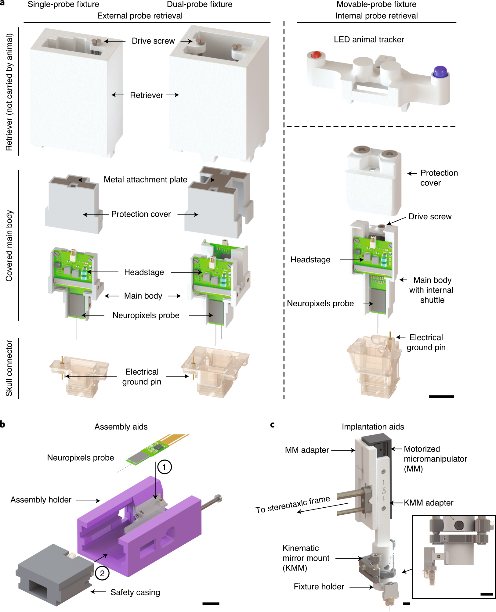 Fig. 2: Exploded view of the three fixture variants for chronic Neuropixels probe implantation.