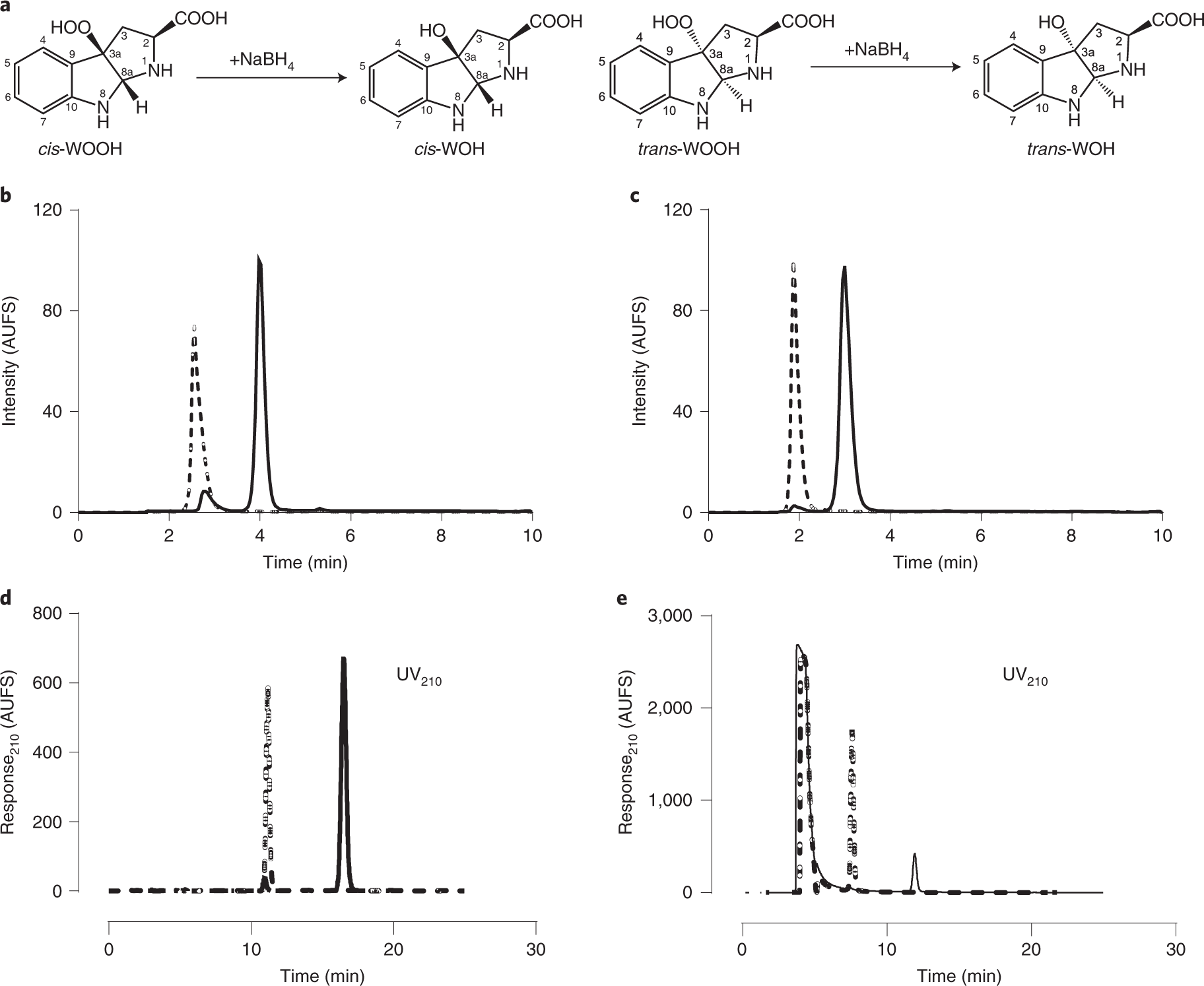Fig. 5: Chemical reduction of cis-WOOH and trans-WOOH to cis-WOH and trans-WOH, respectively, by NaBH4.