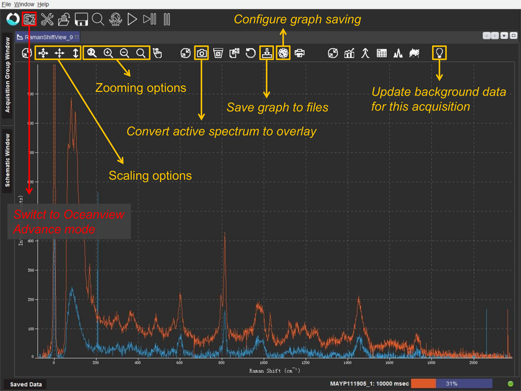 Fig. 11: Used icons on the secondary toolbar highlighted in the OceanView software window.