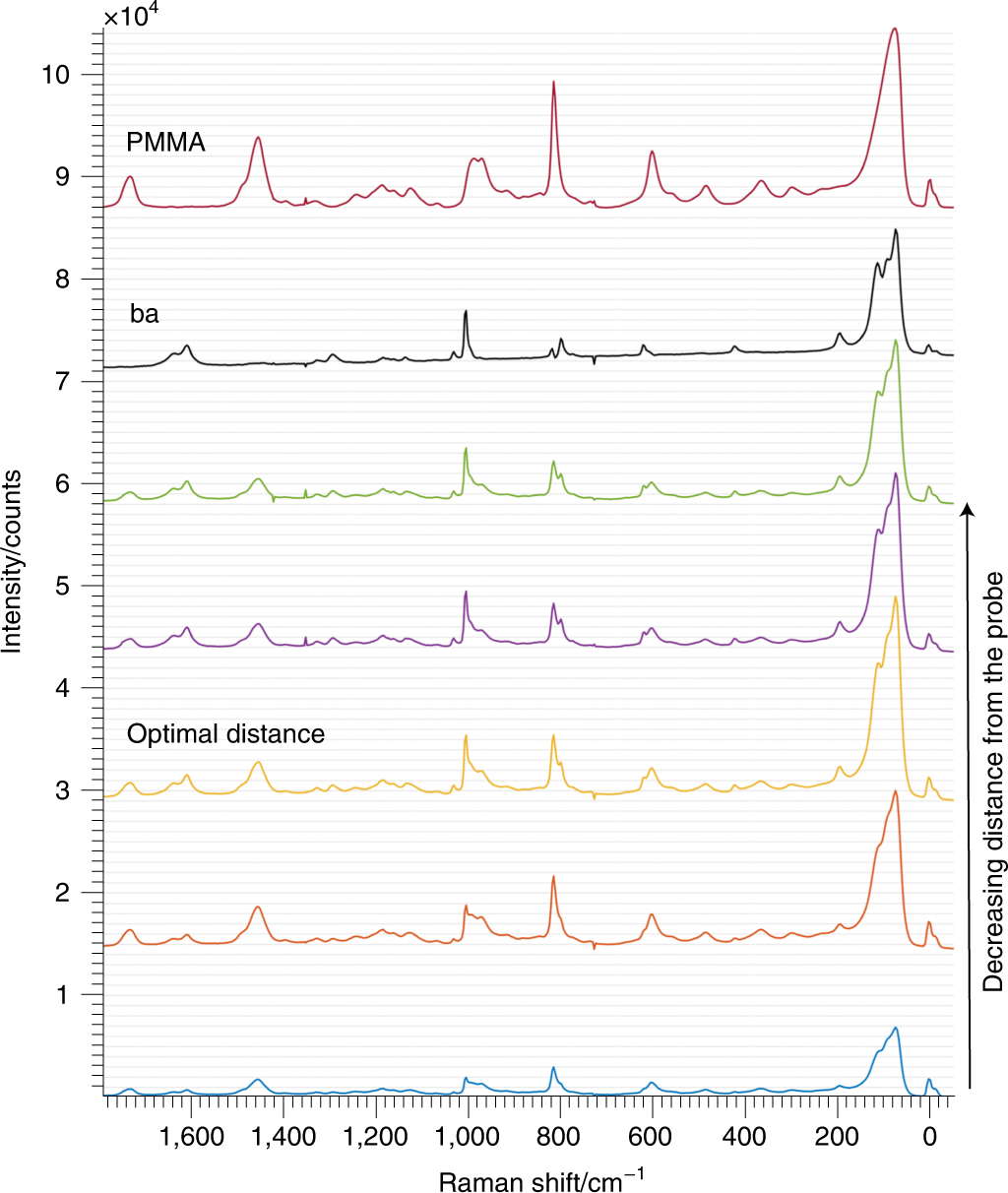 Fig. 15: Results from an optimization experiment.
