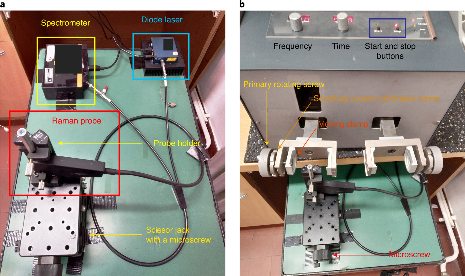 Fig. 4: Equipment setup.