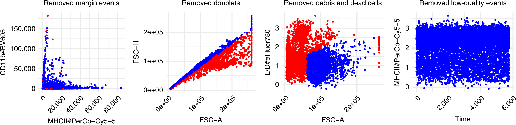 Fig. 2: Preprocessing summary.