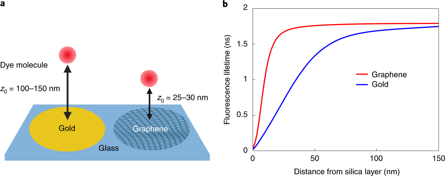Fig. 1: Working principle of MIET and GIET.