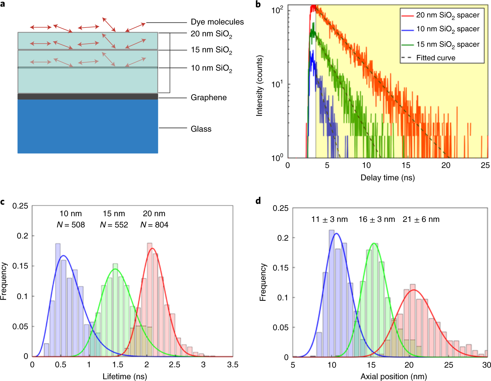 Fig. 4: Single-molecule localization using GIET.