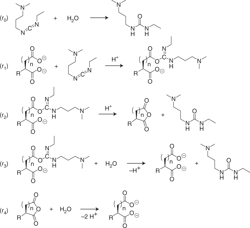Fig. 7: Reactions involved in the chemical reaction cycle.